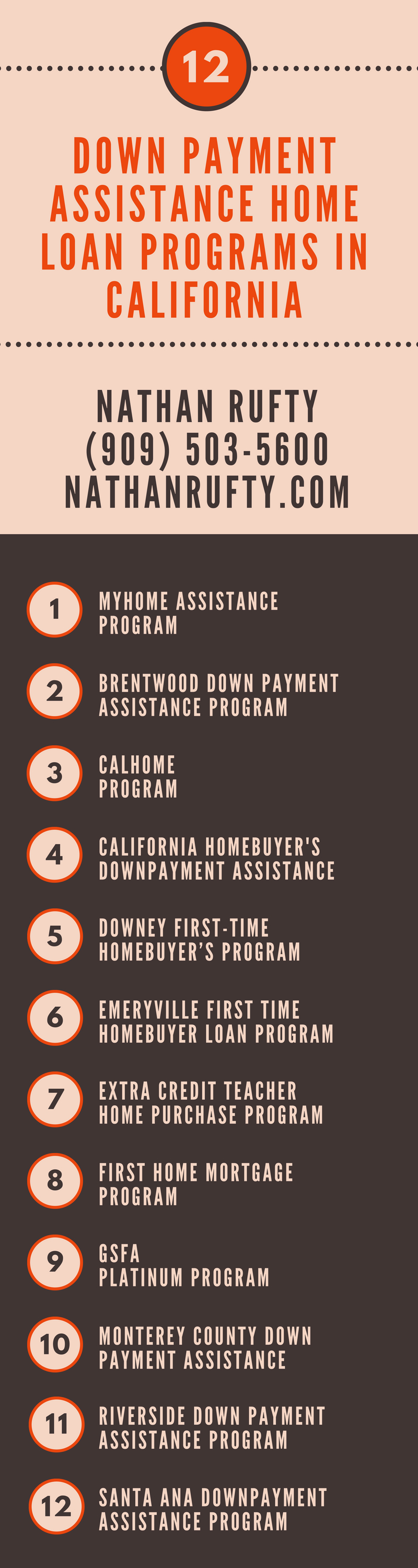 Down Payment Assistance Home Loan Programs in California